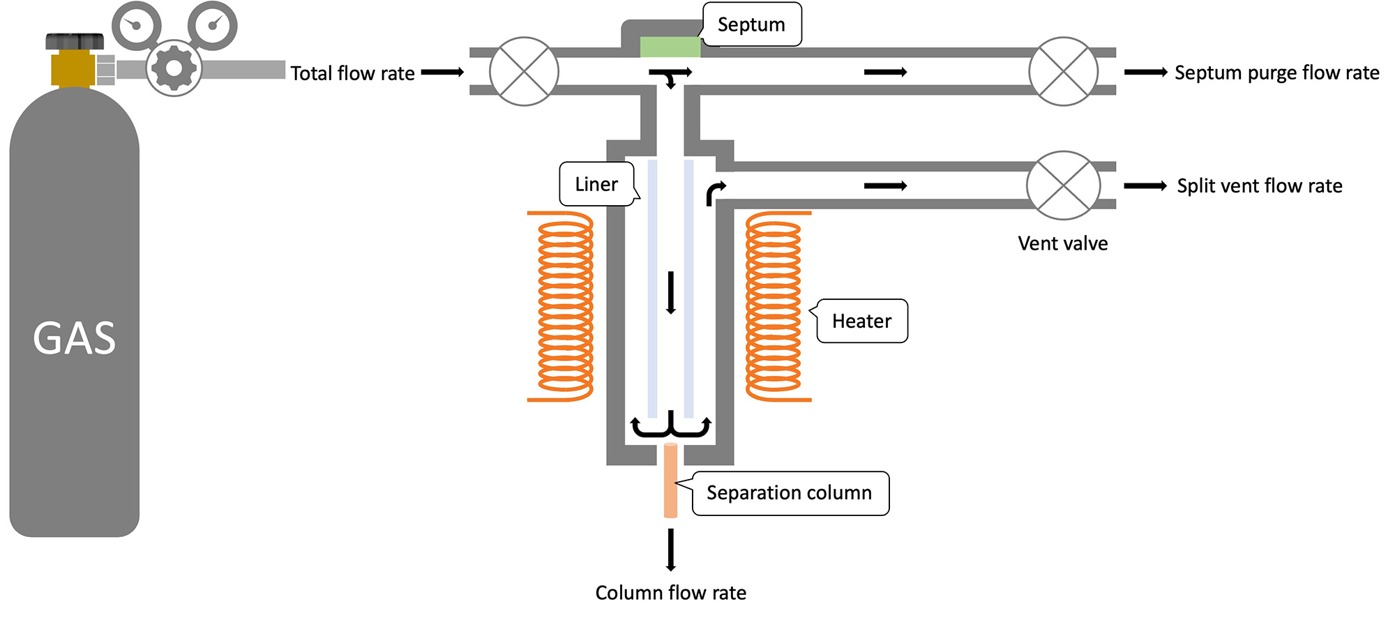 질량분석기 작동 방식