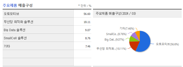 이노와이어리스_주요제품