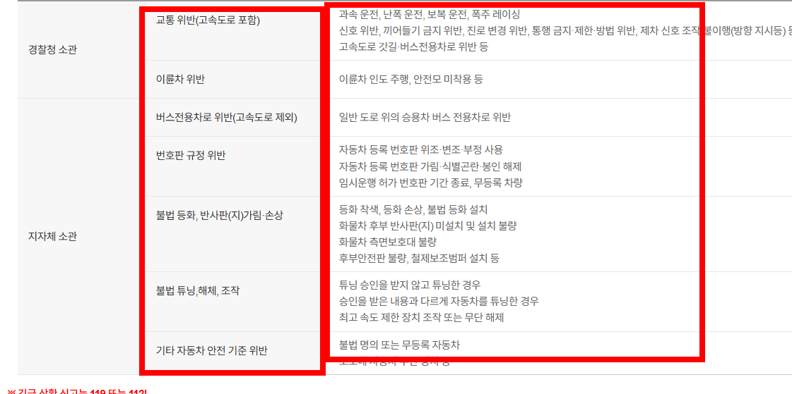 교통법규 위반 신고 앱&amp;#44; 어플 신고방법