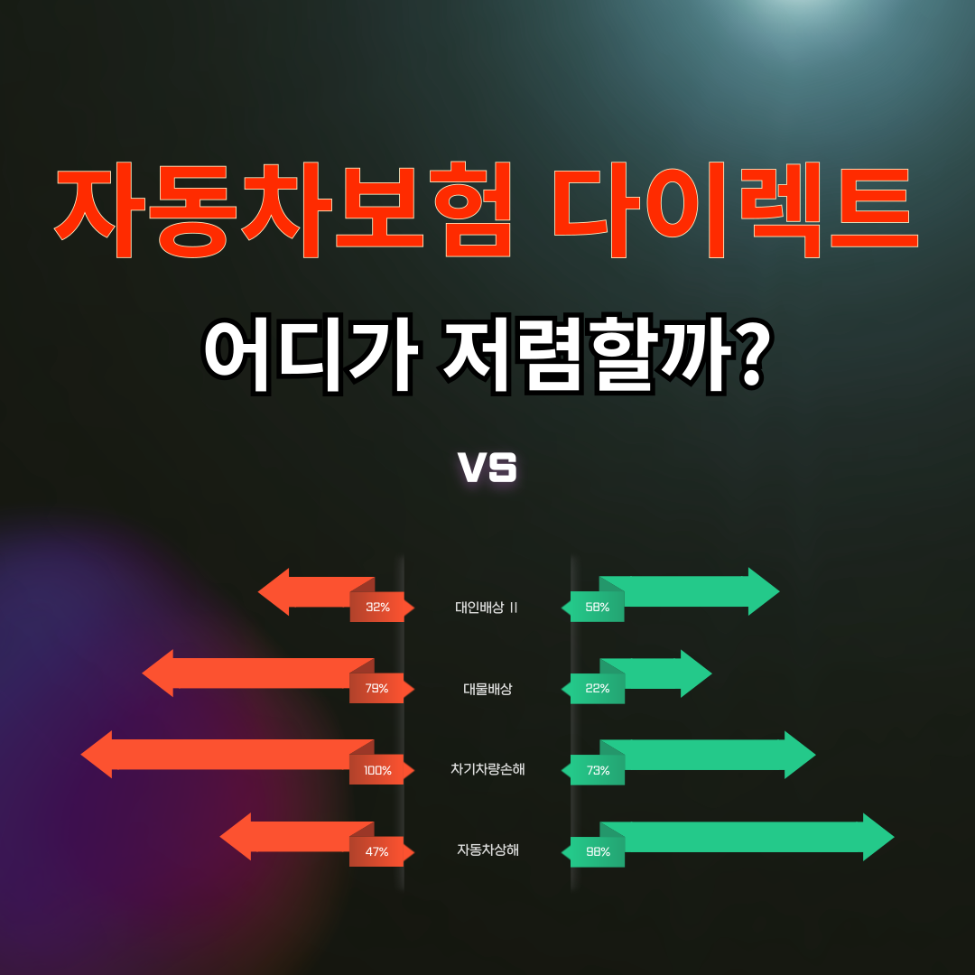 자동차보험 다이렉트