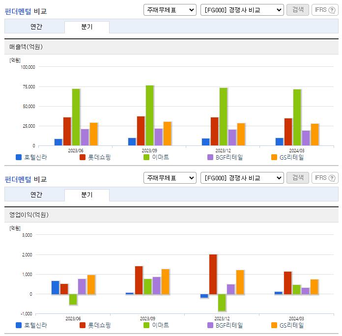 호텔신라_업종분석