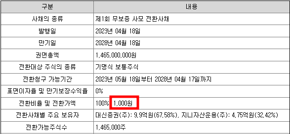 대신 스팩15호 청약정보(대신밸런스 제15호스팩)