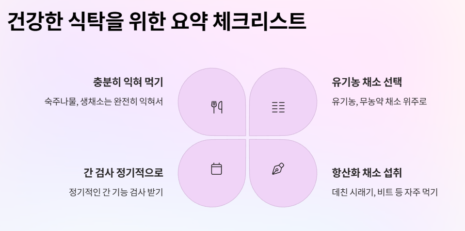 건강한 식탁을 위한 요약 체크리스트