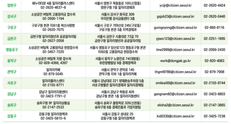 자치구별-담당자 및 접수처 2