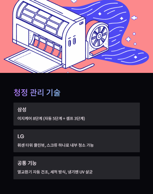 청정 관리 기술