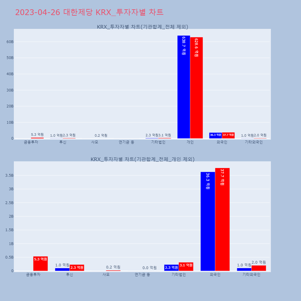 대한제당_KRX_투자자별_차트