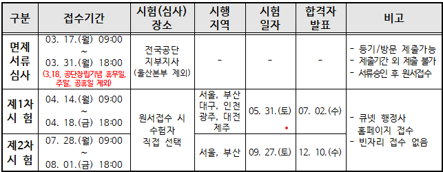 외국어번역행정사 시험일정