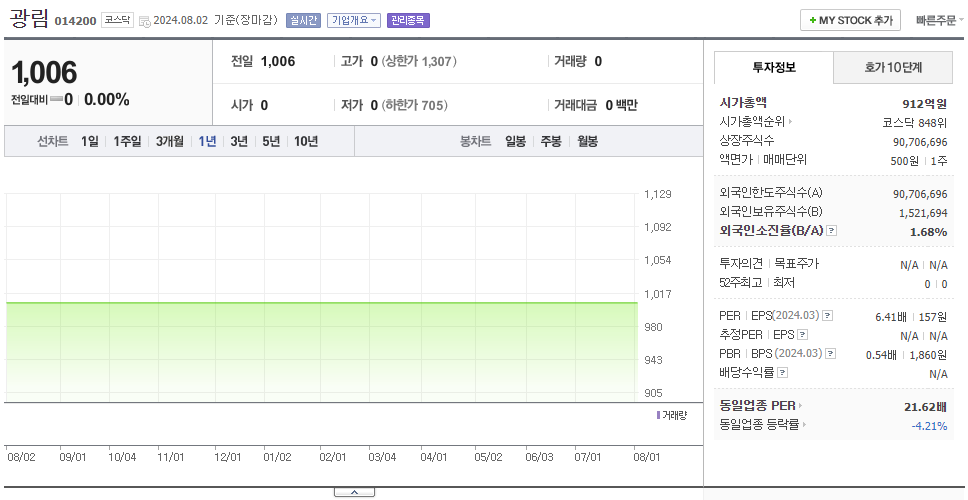 광림_주가