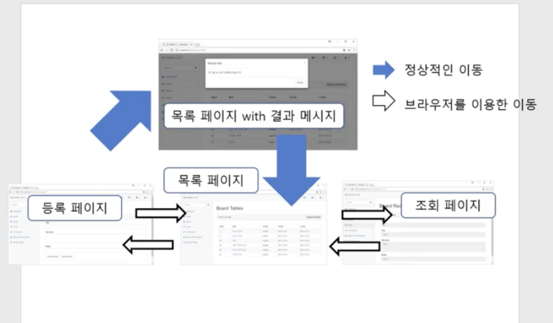 뒤로 가기 문제 해결 후 정상 동작 결과 화면