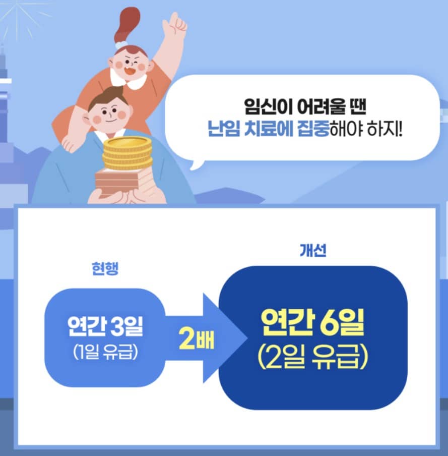 2025년 바뀌는 모성보호 육아지원 3법 - 2편! : 배우자 출산휴가/육아기 및 임신기 근로시간 단축/난임치료 휴가