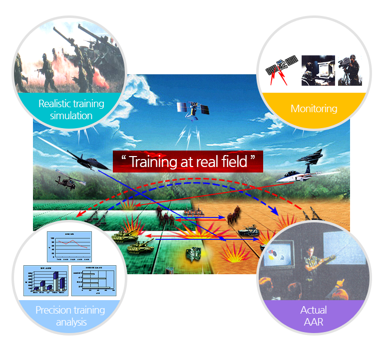 유텍 마일즈 훈련 개념도 사진