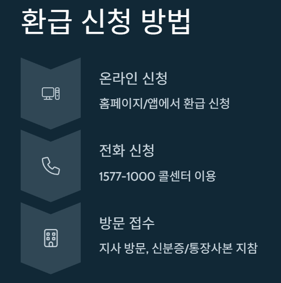 [2025 건강보험 환급금] 아직도 몰라서 못 받는 내 돈, 지금 확인하세요!
