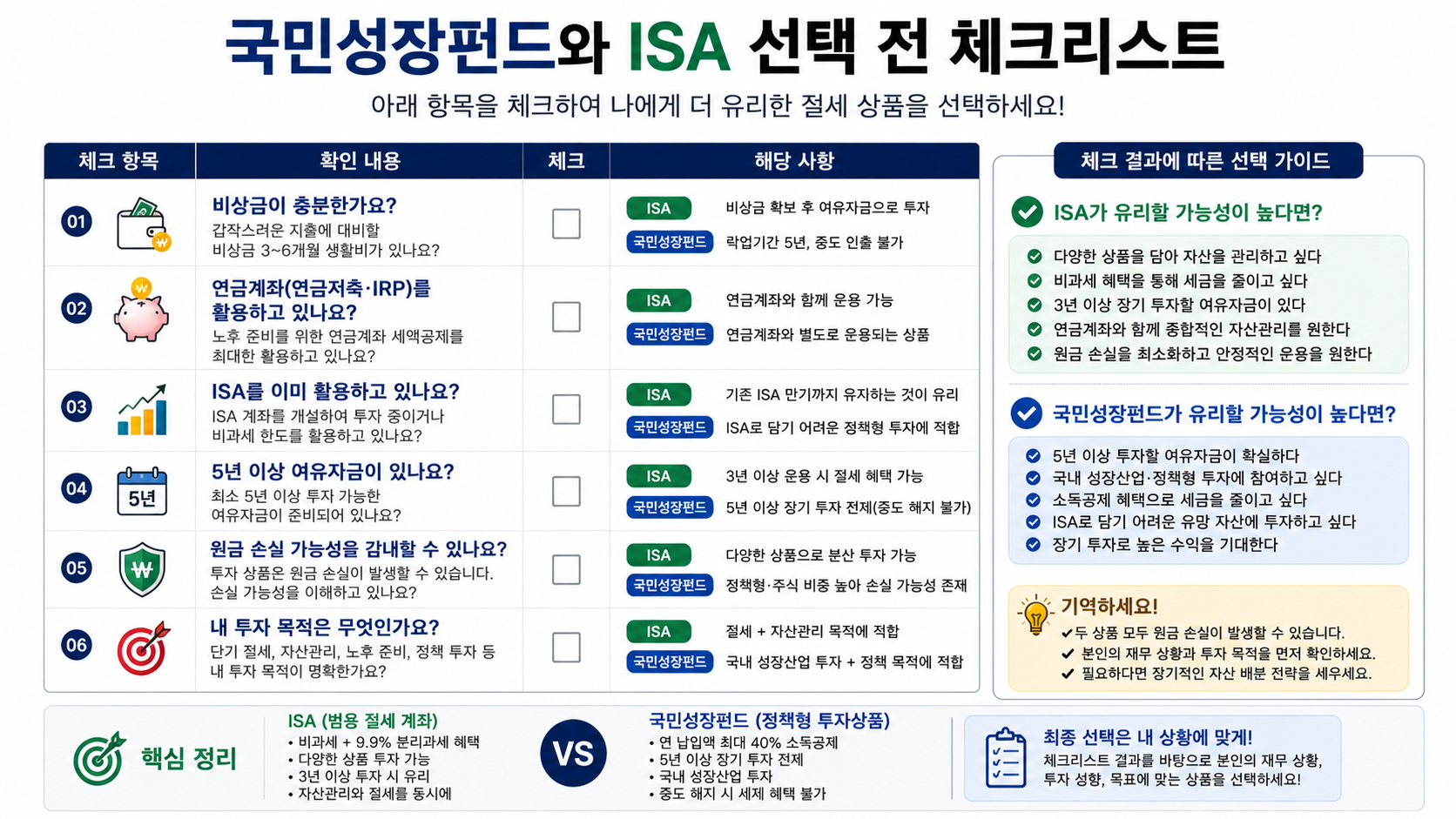 #국민성장펀드 #ISA #국민성장펀드ISA비교 #국민참여성장펀드 #ISA절세 #국민성장펀드소득공제 #ISA비과세 #절세상품비교 #4050재테크 #K자산연구소