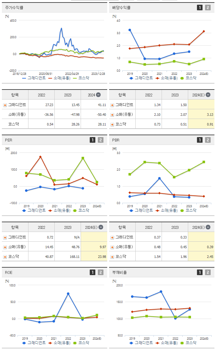 그래디언트_섹터분석
