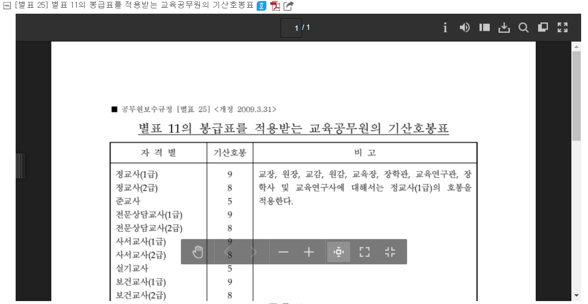 2025 교사봉급인상률