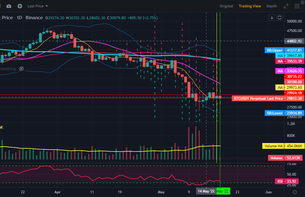 바이낸스 단축키 설정 포지션 진입