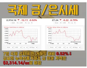 은시세 1돈 가격 시세 확인 방법으로 투자기초_4