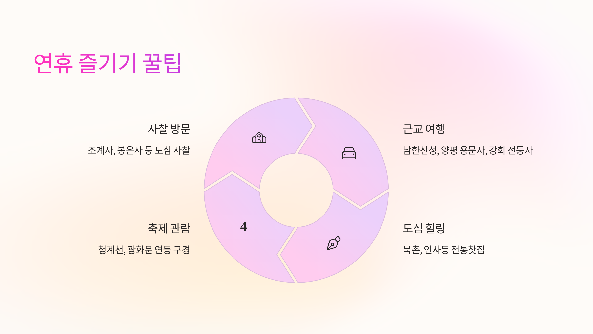 🎁 연휴 즐기기 꿀팁