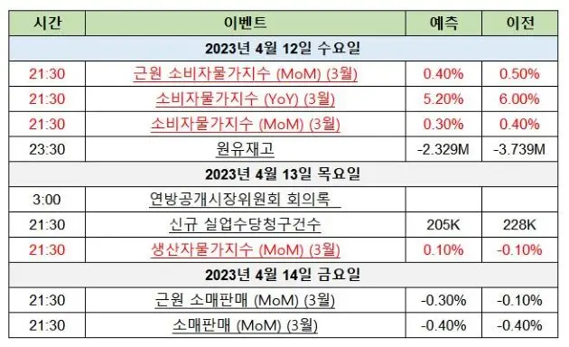 미증시중요일정