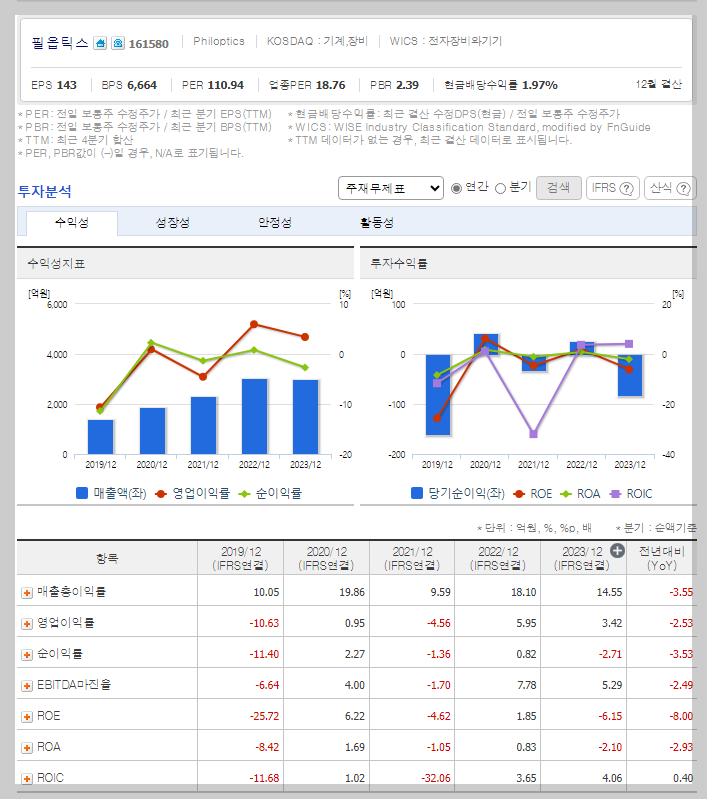 필옵틱스 가치 분석