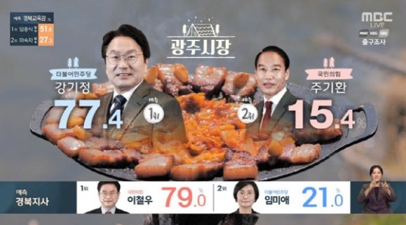 개표방송 MBC