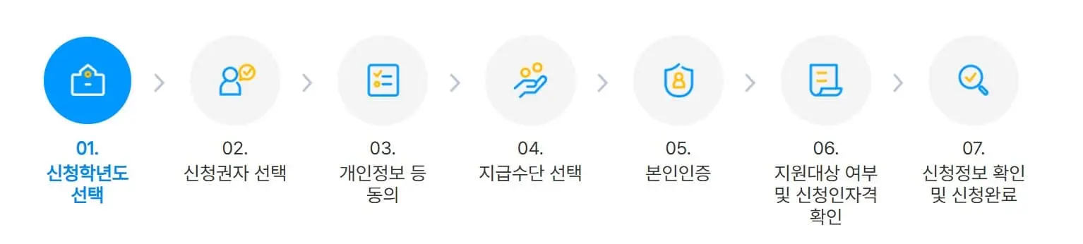 교육급여 바우처 신청절차