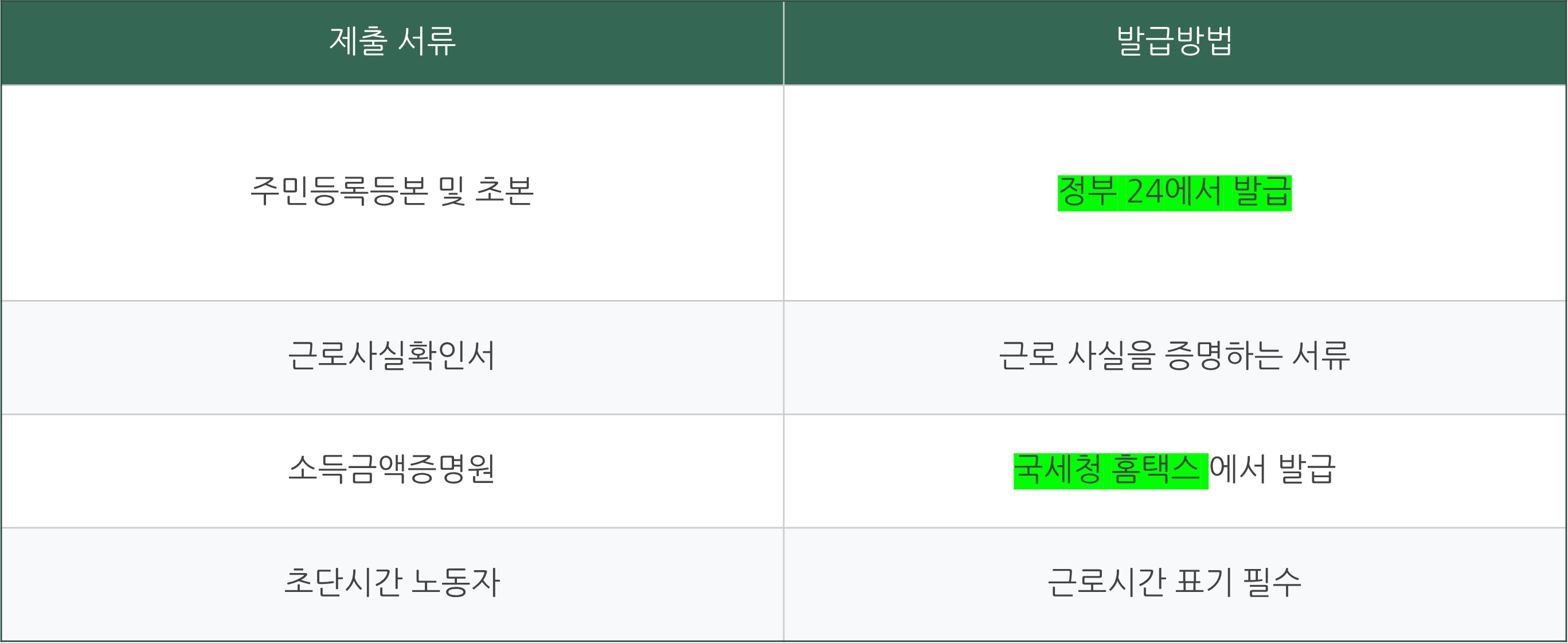 경기도 휴가비 지원금 신청방법