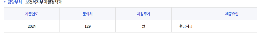 2024 청년내일저축계좌 최대 1,080만원 지원