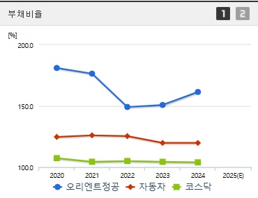 오리엔트정공 주가 부채비율 (0506)