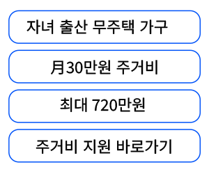 주거비지원사업