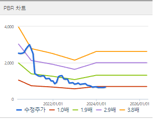 파루 주가 전망 목표주가 배당금