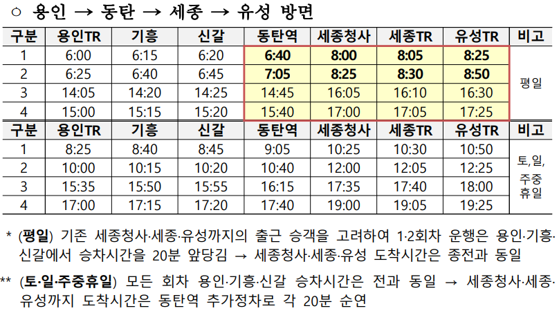 동탄역과 세종, 대전을 잇는 시외버스 시간표