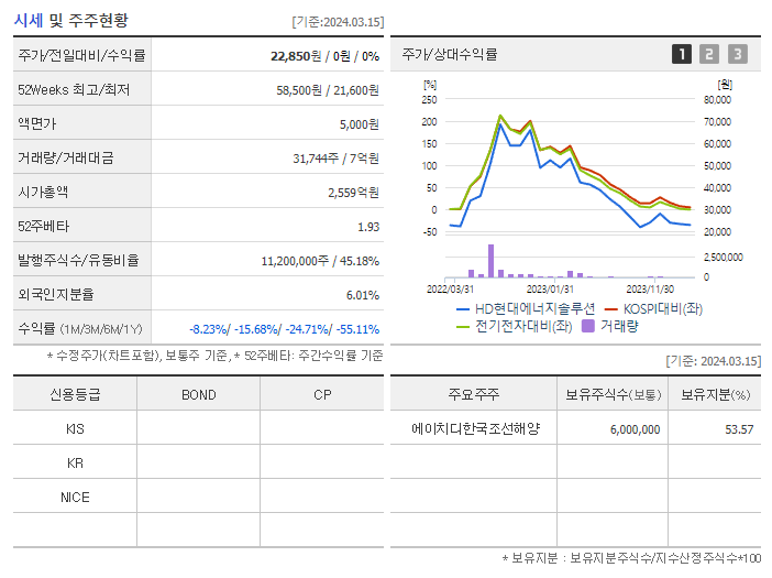 HD현대에너지솔루션_기업개요