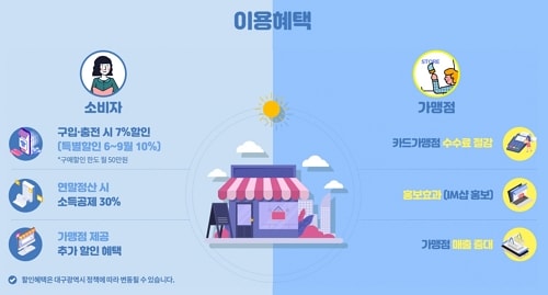 행복페이 이용 혜택