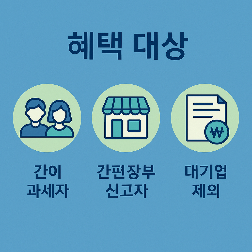 종합소득세 신용카드 납부 혜택 대상자 안내 이미지로, 간이과세자와 간편장부 신고자 등이 해당되며 대기업은 제외된다는 내용을 직관적으로 표현한 인포그래픽입니다.