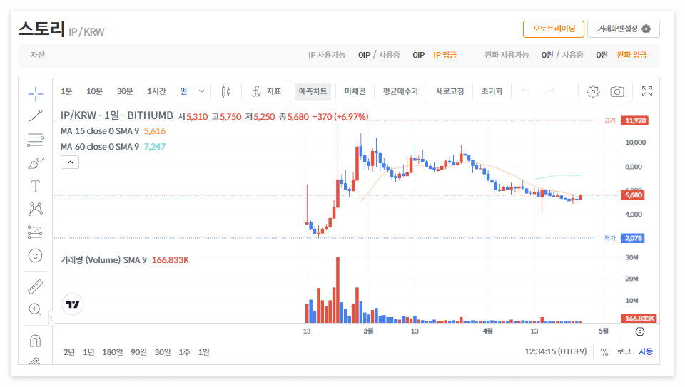 스토리 코인 시세 전망