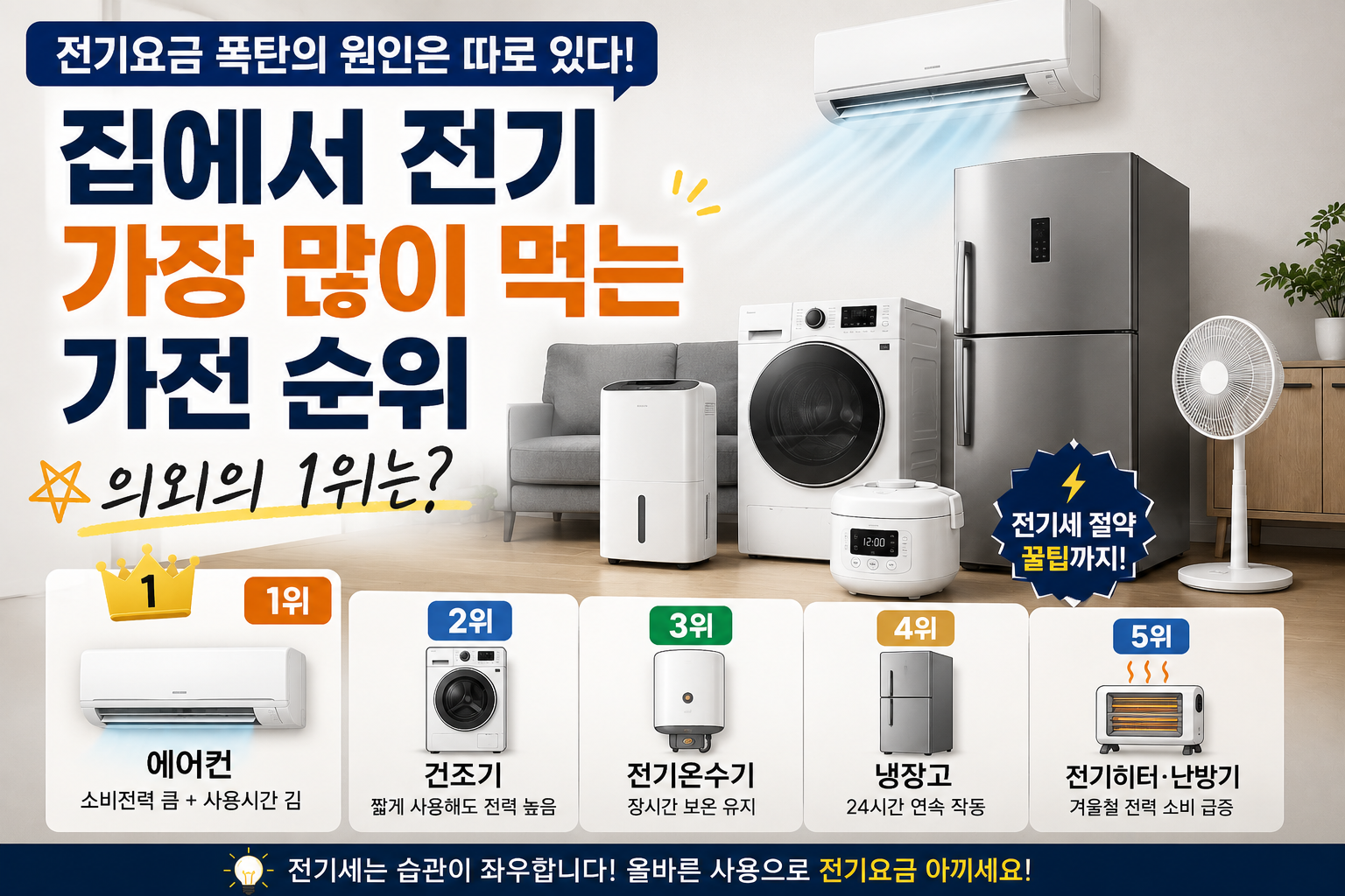집에서 전기 많이 먹는 가전순위 인포그래픽