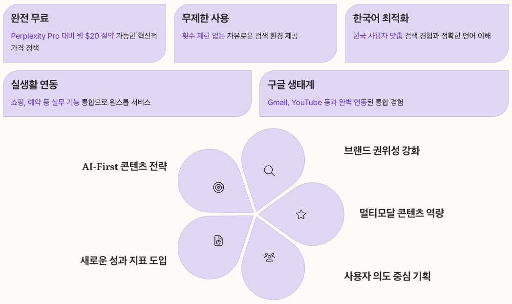 구글 AI 모드 소개글 최종 포인트 정리 이미지