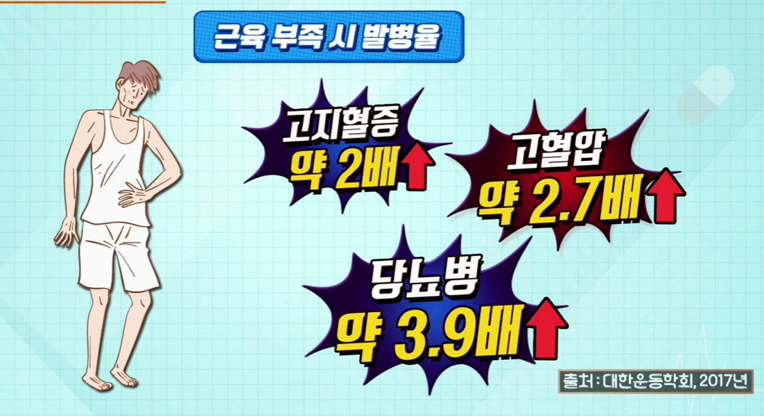 근감소증