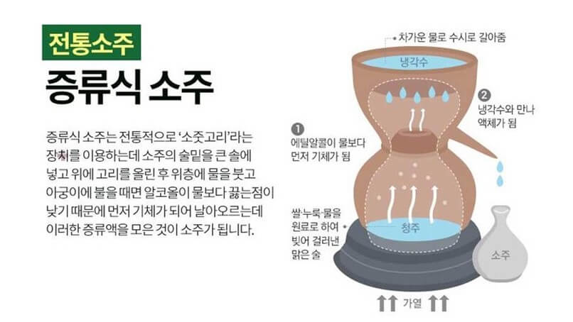 소주-증류하는-사진
