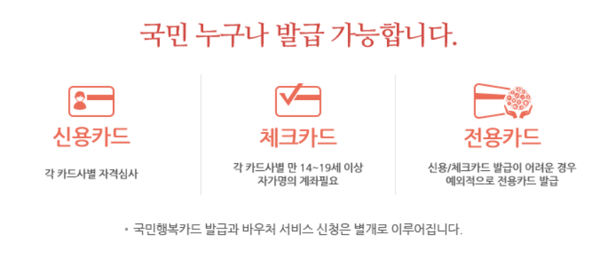 국민행복카드 발급