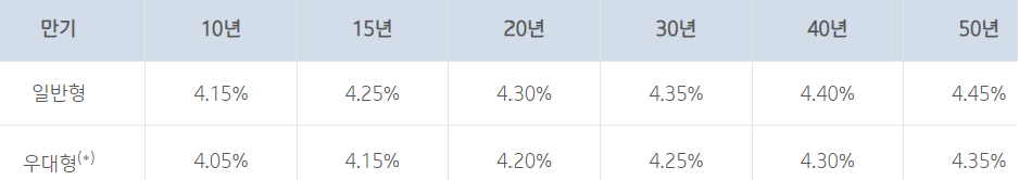 기업은행 특례보금자리론