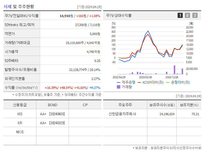 제주은행_기업개요