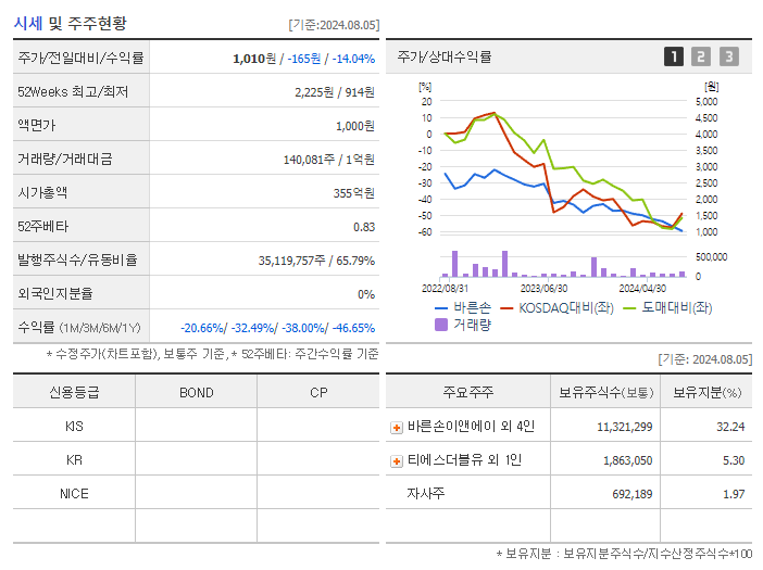 바른손_기업개요