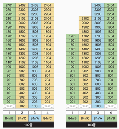 dmc 한강자이더헤리티지 무순위 줍줍