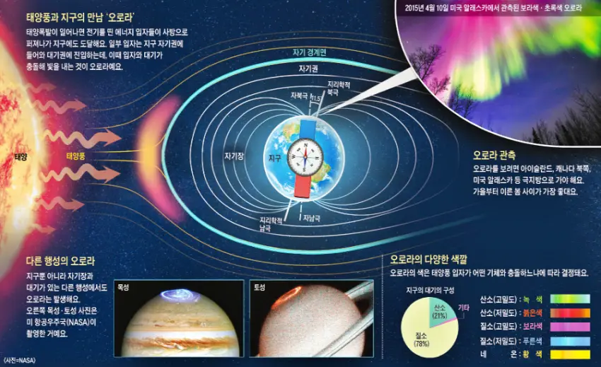 오로라 현상