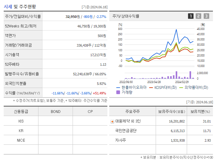 한올바이오파마_기업개요