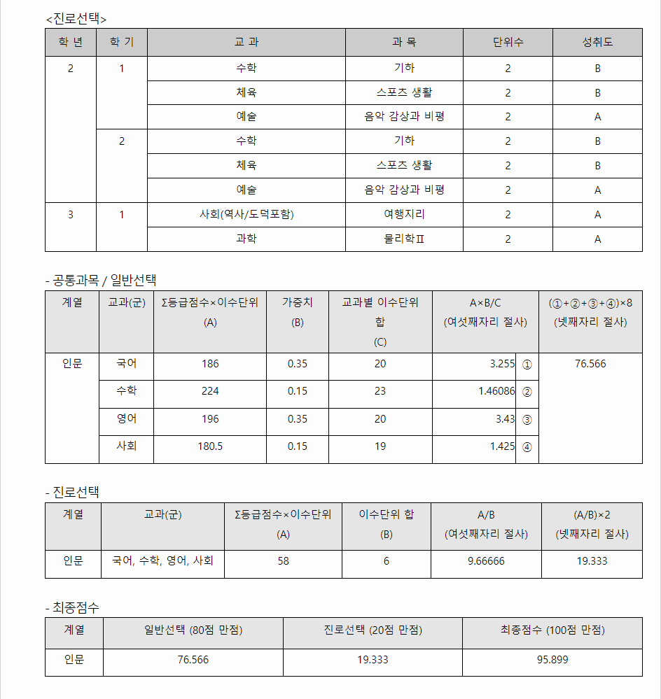 2024학년도 숭실대학교 학생부교과전형 학생부 교과성적 산출방법 예시