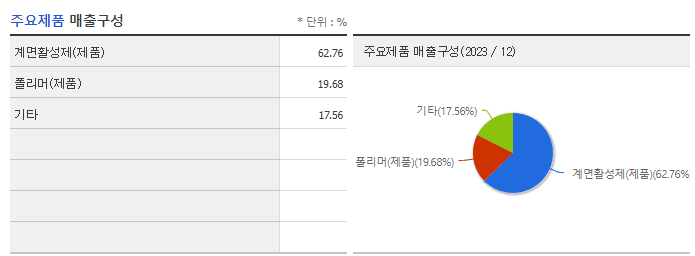 KCI_주요제품