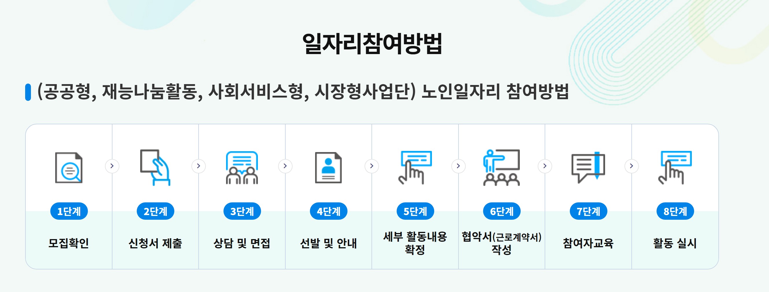 노인 일자리 신청자격
